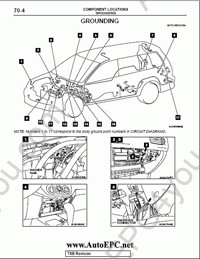Mitsubishi cars repair manuals, service manuals, workshop manuals, maintenance, electrical wiring diagrams, body repair manual