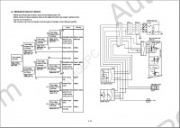 Hyundai Construction Equipment - Wheel Excavators Service Manuals full dealers documentation, PDF