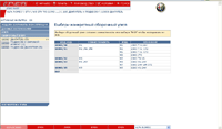 Fiat / Fiat Commercial / Alfa Romeo / Lancia  ePER spare parts catalogue