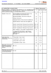 Wirtgen, Hamm, Voegele Group spare parts catalog, electric diagram, hydravlic diagram, machine data, instruction manual, menu guidance, additional service documentation