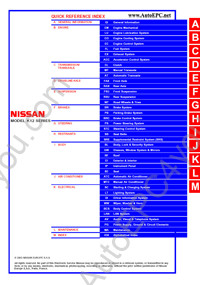 Nissan Micra - K11  electronic service manual, repair manual, workshop manual, maintenance, electrical wiring diagrams Nissan Micra K11, body repair manual