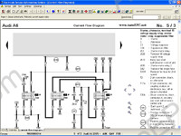 Audi - ELSA 5.2 dealer service manual, repair manual, maintenance operation, diagnostics, body repair, electrical wiring diagrams Audi, flat rates, presented all models cars Audi