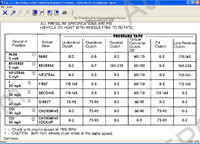 Mitchell On Demand5 Transmission 2006 On Demand 5 Transmission gives you a comprehensive database of automatic and manual transmission information complete with Mitchell's full-color oil circuit diagrams redrawn from factory specifications. You'll appreciate the consistency, clarity and easy-to-read formattransmission is a computerized system for the retrieval of repair and TSB information. Transmission provides access to Mitchell's world-class database of vehicle repair information and graphics about all types transmission.