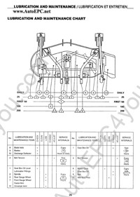 Honda Outboard Global Infotech 3.2 electronic spare parts catalogue, labour times all models Honda Outboards