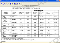 Mitchell OnDemand 5 Transmission 2005 On Demand 5 Transmission gives you a comprehensive database of automatic and manual transmission information complete with Mitchell's full-color oil circuit diagrams redrawn from factory specifications. You'll appreciate the consistency, clarity and easy-to-read formattransmission is a computerized system for the retrieval of repair and TSB information. Transmission provides access to Mitchell's world-class database of vehicle repair information and graphics about all types transmission.