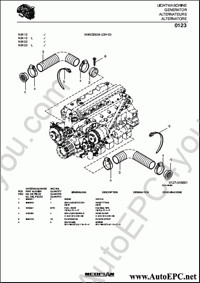 Neoplan spare parts catalogue Neoplan Buses N9112, N9112L, N9122, N9122L, MOTOR MAN D 0836 LOH 03