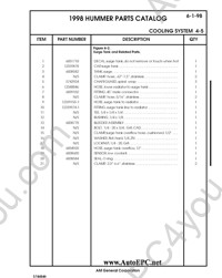 Hummer H1 1994 electronic spare parts catalogue, repair manual, wiring diagrams