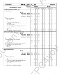Hummer H1 2003 original spare parts and services manuals for Hummer H1