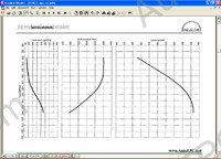 Man Service CD engine and transmission service Information