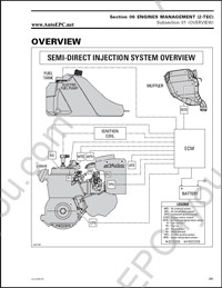 Bombardier Ski-Doo consist :SHOP MANUAL, OPERATOR'S GUIDE, SPECIFICATION BOOKLET, RACING HANDBOOK, FLAT RATE TIME SCHEDULE