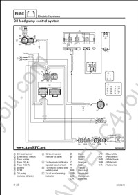 Yamaha Outboard Motors Service Manual, Specifications, Electrical Wiring Diagrams Yamaha E9.9D, E15D, EK9.9D, EK9.9J, EK15D, EK15P 20C, F15B, F2.5A, V6 2.6L HPDI, Z250D, LZ250D, Z250F, Z300A, LZ300A, Z300B, jetski Yamaha GP1300R, FX140, Yamaha FX Cruiser