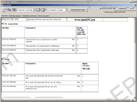 Mercedes-Benz WIS net DaimlerChrysler electrical wiring diagrams