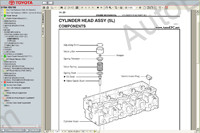 Toyota Dyna 100/150 Service Manual 07/2001-->, service manual Toyota Dyna, workshop manual, maintenance, electrical wiring diagrams, body repair manual Toyota