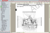 Toyota Land Cruiser repair manual, service manual, maintenance, electrical wiring diagrams, body repair manual Toyota Land Cruiser UZJ100, FZJ100, 105, HZJ105, HDJ100 series
