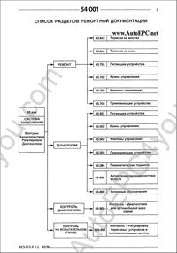 Maintenance Renault Trucks Service Manuals
