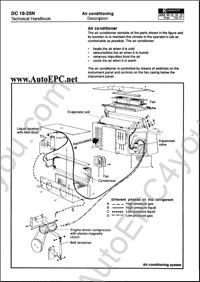 Kalmar Lift Truck electronic spare parts catalogue and technical handbooks Kalmar Forklifts DC 8-16, DC 20-25, DC 28-52N,DC 2.5-8,DC 9-16,DC 18-25N,DCB 28-45,EC 2-8