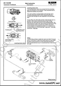 Kalmar Lift Truck electronic spare parts catalogue and technical handbooks Kalmar Forklifts DC 8-16, DC 20-25, DC 28-52N,DC 2.5-8,DC 9-16,DC 18-25N,DCB 28-45,EC 2-8