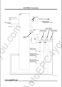 Hitachi spare parts catalogue, service information, electrical wiring diagrams, operators manual for Hitachi