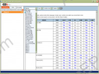Hyundai GDS 2010 service manuals, repair manuals, shop manuals, electrical wiring diagrams, diagnostic trouble codes (DTC), service specifications, electrical troubleshooting manual, pin assignments, component locations, connector views, functional descriptions, measuring devices, desired values, help texts, functional tests, technical data, fault diagnosis, presents all models Hyundai cars, Hyundai commercial vehicles
