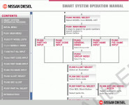 Nissan Diesel UD-SMART spare parts catalog, presented spare parts for all models trucks & buses Nissan Diesel UD