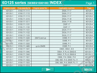 Komatsu Fuel Injection Pump Calibration Data Series - 95, 102, 6D105, 108,108-2, 6D125, 125-2, 6D140-1, 6D140-2, 12V140-1, 6D170-2, 8V170-1, 6D170-1, 12V170-1