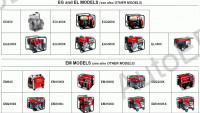 Honda Generators Service Manual service manual, maintenance for generators Honda