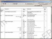 Mercedes EPC & WIS net (EWA) 2018 spare parts catalog, workshop service manual, maintenance, wiring diagram MB