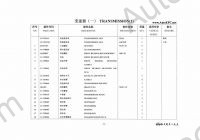 Great Wall electronic spare parts catalogue