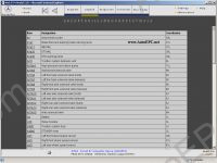 Mercedes-Benz Star Finder electrical troubleshooting manual, colour wiring diagrams Mercedes