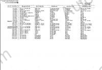 Fiat OM Forklift original spare parts catalogue