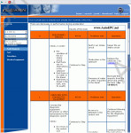 Fiat Punto service manuals, repair manuals Fiat, wiring diagrams