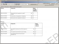 Mercedes-Benz Workshop Information System
