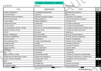 Mazda Flat Rate, dealer labour times