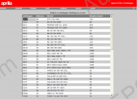 Aprilia parts for Aprilia bikes and Aprilia scooters.