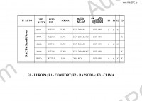 Renault Dacia electronic spare parts catalogue Dacia, repair manual, service manual, maintenance, wiring diagrams, body repair manual