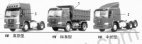 HOWO spare parts catalog for china lorry Howo