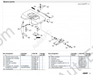Jost Coupling devices, saddles, probes, support of the trailer, counters of run.