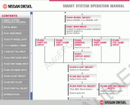 Nissan Diesel UD-SMART spare parts catalog for Asia Market of Nissan Diesel UD