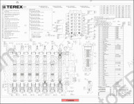 Terex Americas service training