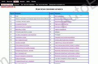 Tatra 680/709 spare parts catalog for 815-2 EURO2 (680/709)