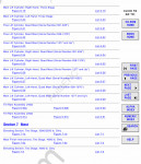 Raymond Spare Parts Catalogs Spare Parts Manual for Raymond Pallet Trucks