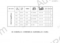 Renault Dacia parts, repair info...