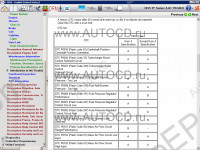 Isuzu G-IDSS Export 2016 - Isuzu Diagnostic Service System G-IDSS exclusive software for Isuzu Trucks. Diagnosctic charts, Wiring Diagrams and Workshop Repair Manuals. CRS reprogramming available.