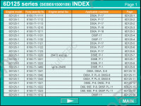 Komatsu Fuel Injection Pump Calibration Data Series - 95, 102, 6D105, 108,108-2, 6D125, 125-2, 6D140-1, 6D140-2, 12V140-1, 6D170-2, 8V170-1, 6D170-1, 12V170-1