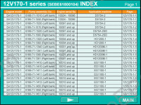 Komatsu Fuel Injection Pump Calibration Data Series - 95, 102, 6D105, 108,108-2, 6D125, 125-2, 6D140-1, 6D140-2, 12V140-1, 6D170-2, 8V170-1, 6D170-1, 12V170-1
