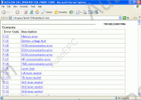 Mitsubishi Forklifts Up-Time 3.08 This application is a service tool for each type of controllers installed in forklifts. It monitors I/O values and failures, and sets various parameters.