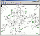 Delphi Direct Evolution 