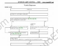 Nissan Qashqai J10 service manual, repair manual, workshop manual, maintenance, electrical wiring diagrams, collision body repair manual, Nissan Qashqai J10 series